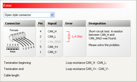 Wiring test, Error